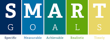 S.M.A.R.T. Goals – Plan It Education